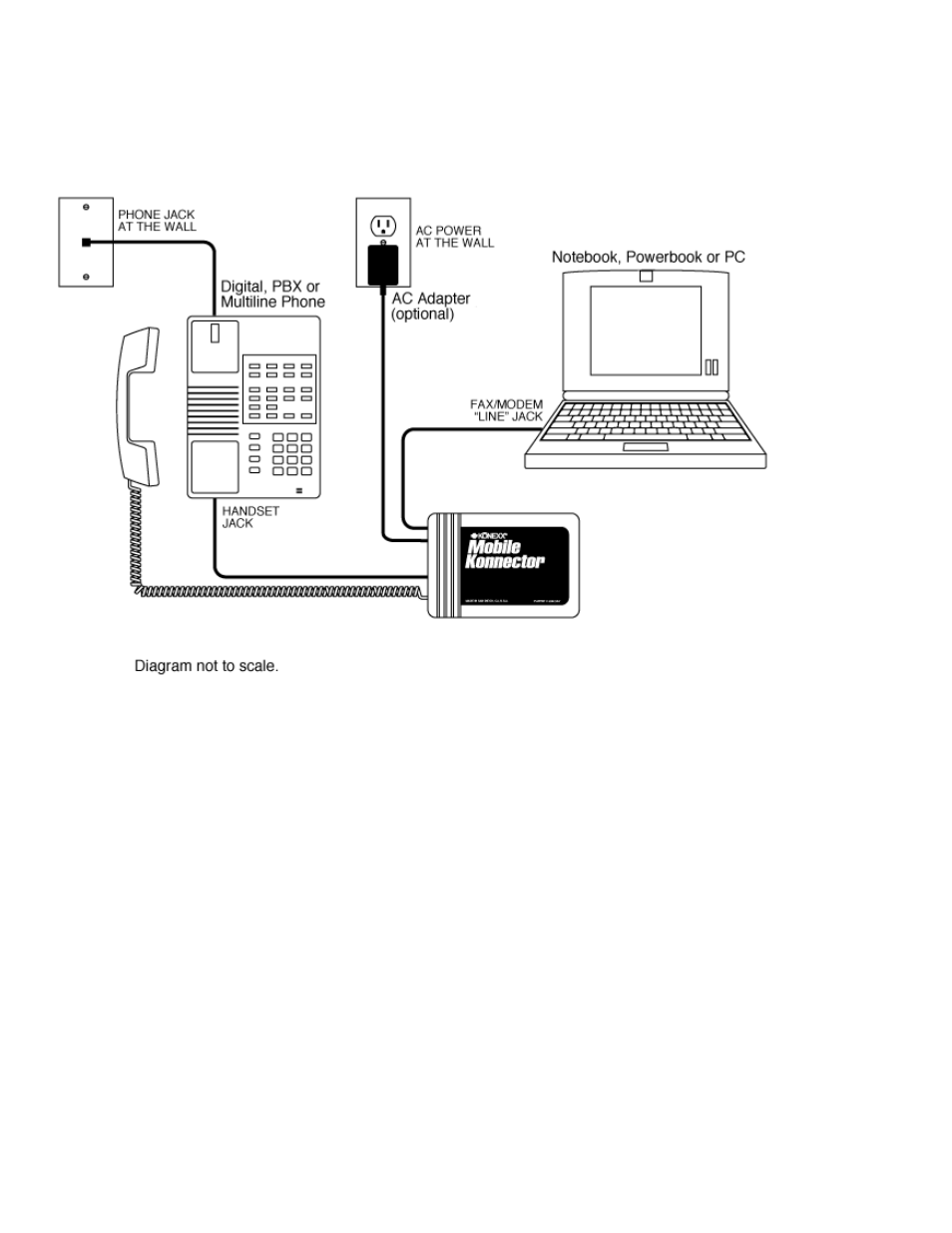 Overview, Telephone level switch | Konexx MOBILE KONNECTOR User Manual | Page 3 / 14
