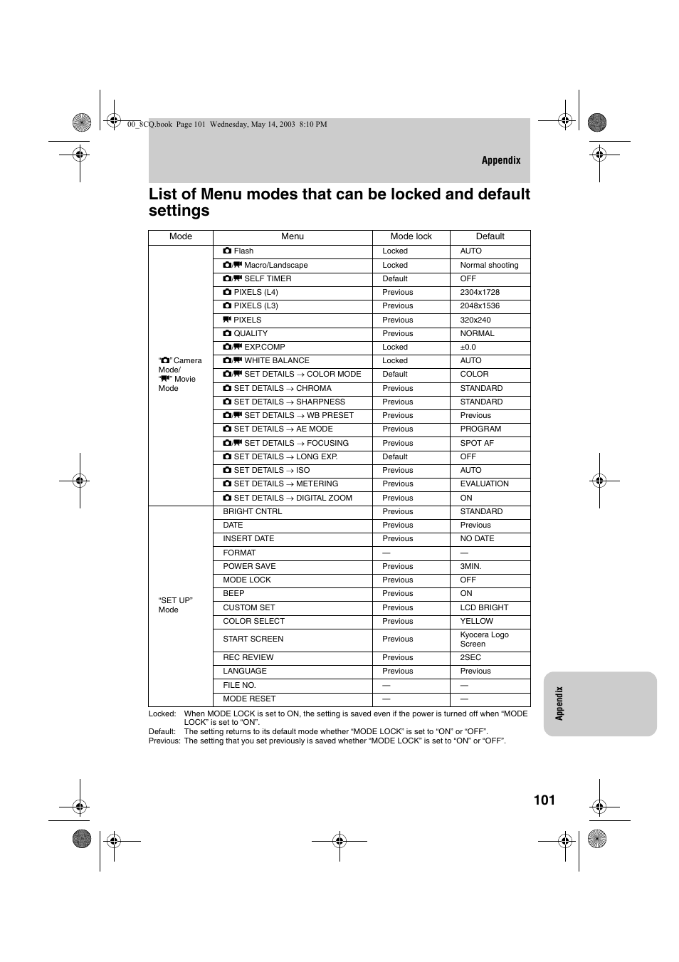 Kyocera Finecam L4 User Manual | Page 101 / 106