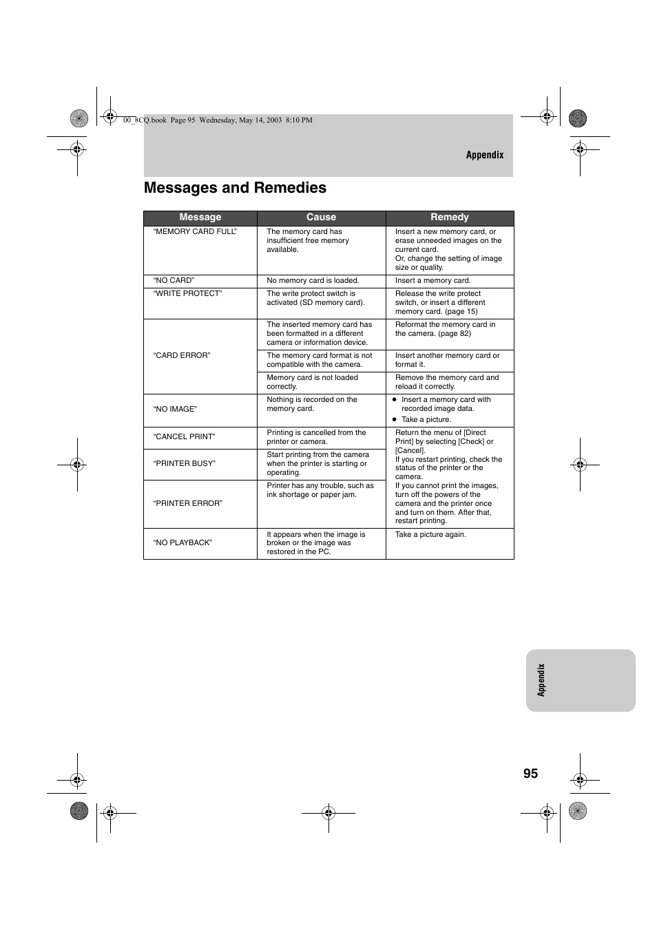 Messages and remedies | Kyocera Finecam L4 User Manual | Page 95 / 106