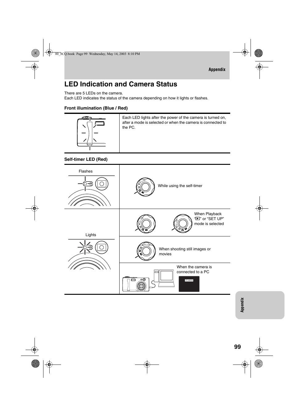 Led indication and camera status, Appendix | Kyocera Finecam L4 User Manual | Page 99 / 106