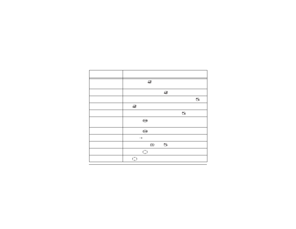 Performing basic functions | Kyocera 5135 User Manual | Page 12 / 51