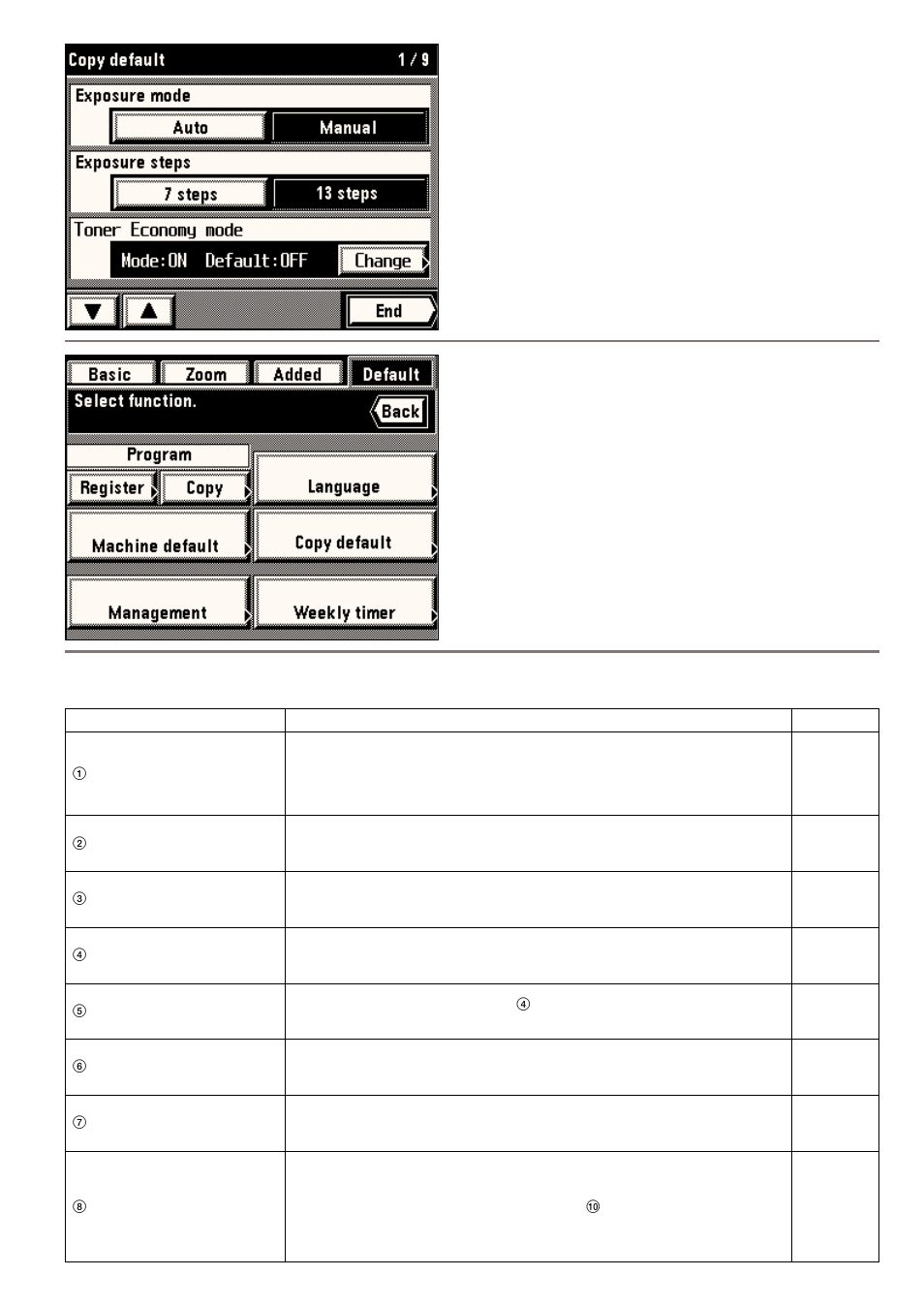 How to finish the copy default setting, Machine default setting | Kyocera 4230 User Manual | Page 153 / 226