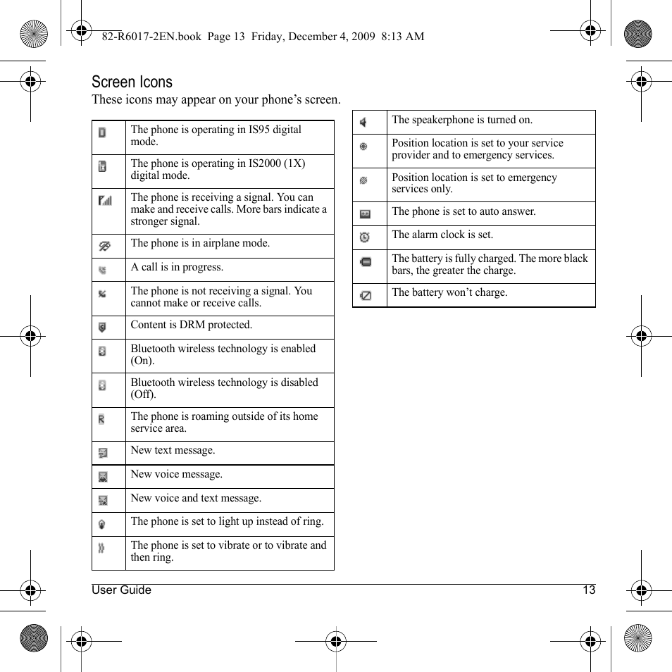 Screen icons | Kyocera TOMO S2410 User Manual | Page 13 / 72