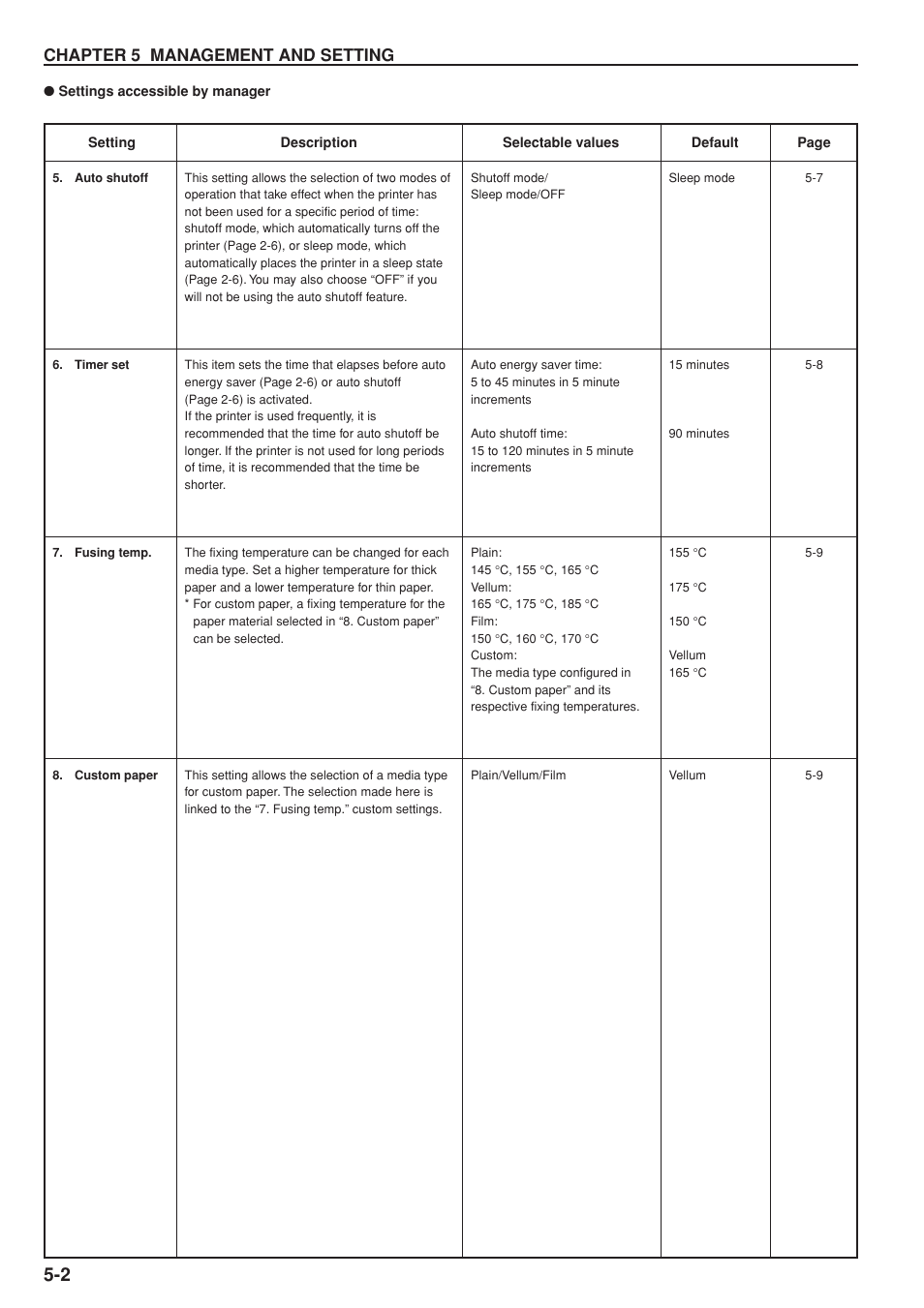 Chapter 5 management and setting | Kyocera KM-P4845w User Manual | Page 36 / 68