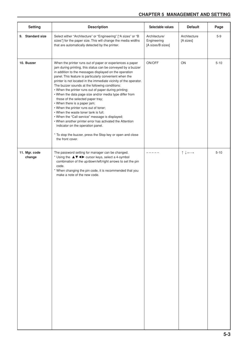 Chapter 5 management and setting | Kyocera KM-P4845w User Manual | Page 37 / 68