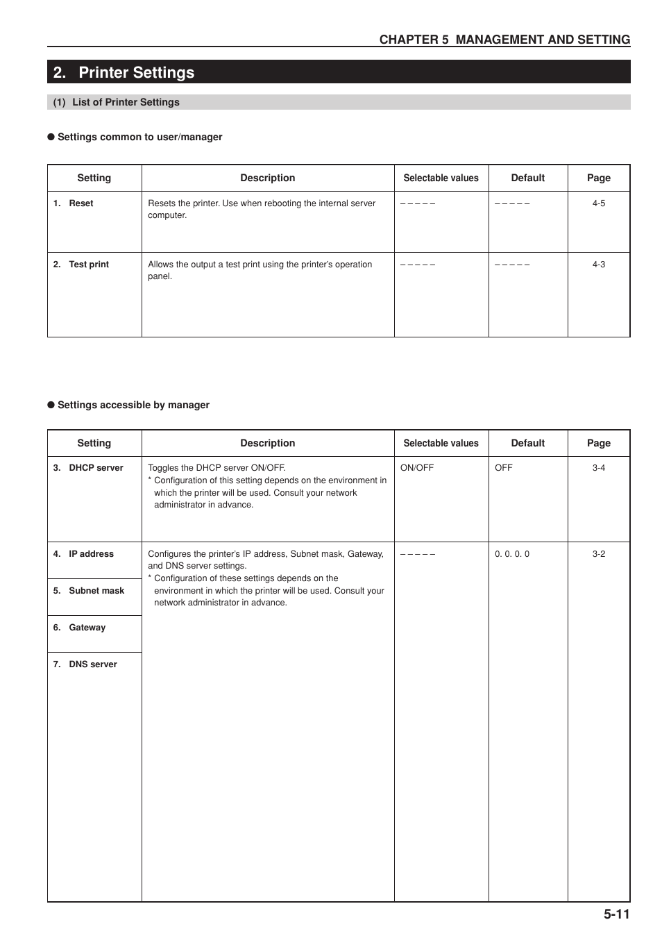 Printer settings, Chapter 5 management and setting | Kyocera KM-P4845w User Manual | Page 45 / 68