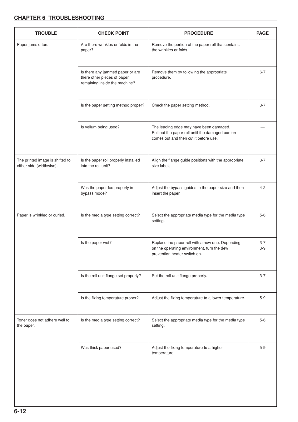 Chapter 6 troubleshooting | Kyocera KM-P4845w User Manual | Page 58 / 68