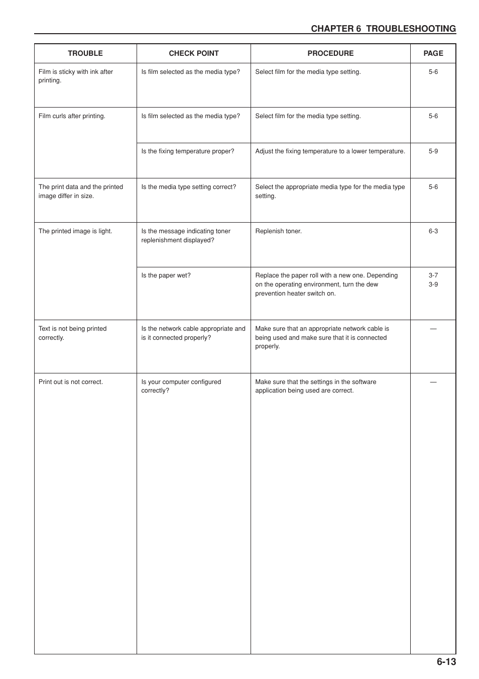 Chapter 6 troubleshooting | Kyocera KM-P4845w User Manual | Page 59 / 68