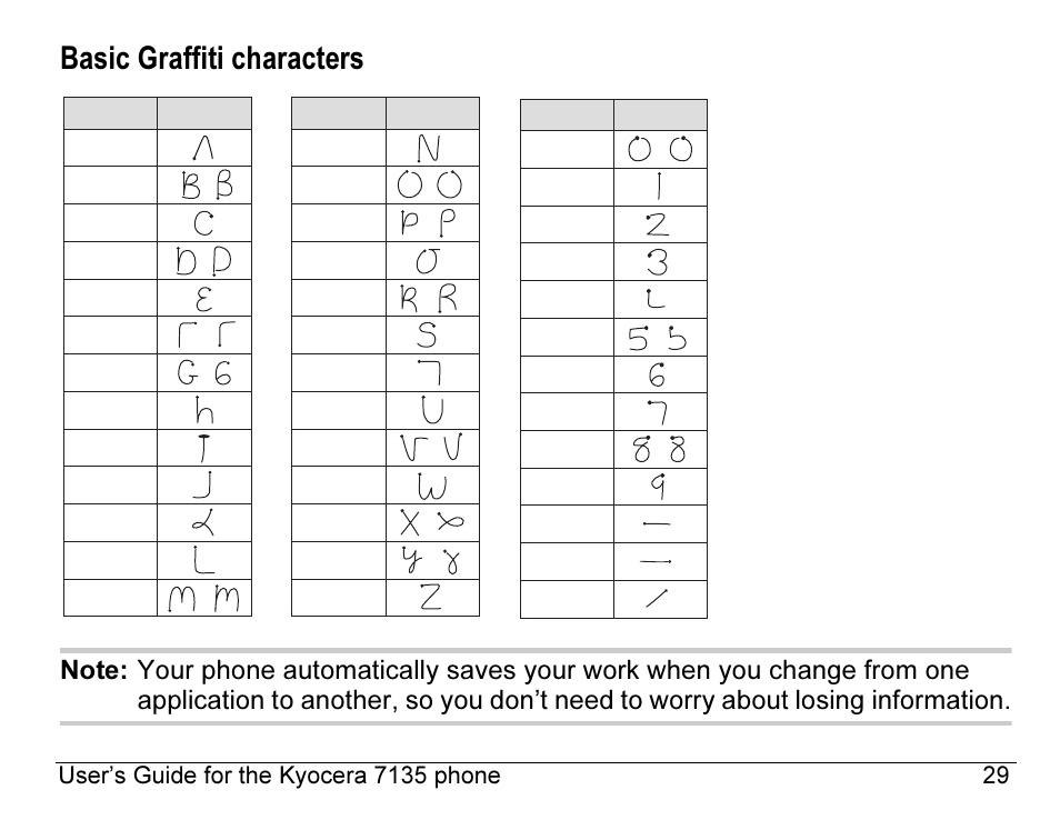 Basic graffiti characters | Kyocera 7135 User Manual | Page 47 / 112