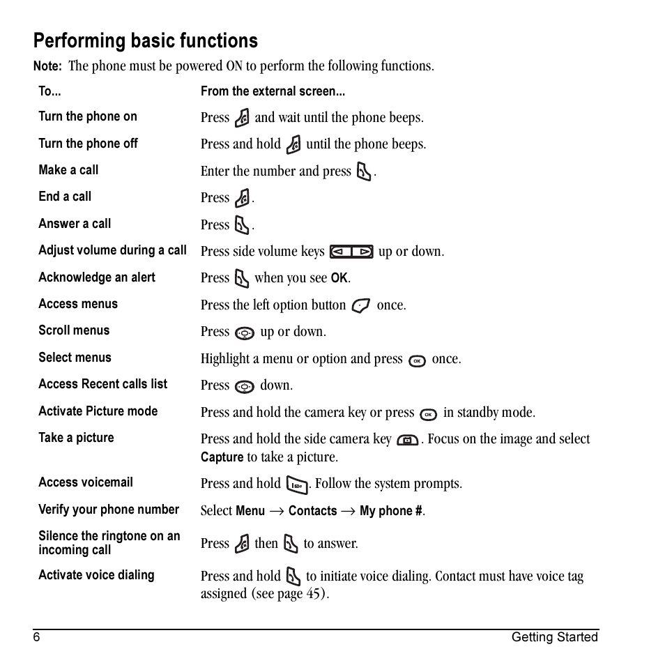 Performing basic functions | Kyocera Cyclops K325 User Manual | Page 14 / 68