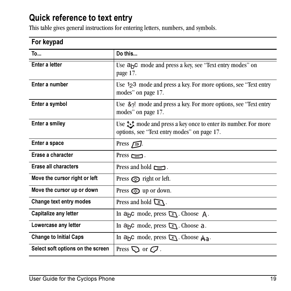 Quick reference to text entry | Kyocera Cyclops K325 User Manual | Page 27 / 68