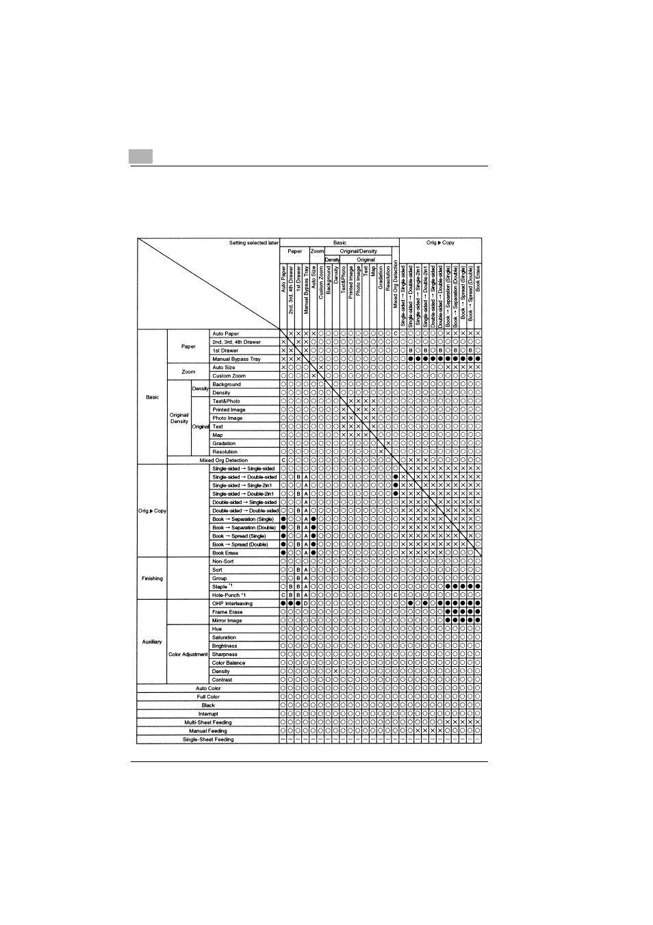 Kyocera KM-C1530 User Manual | Page 264 / 280