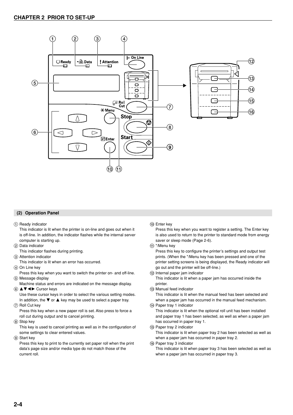 2) operation panel, 2) operation panel -4 | Kyocera KM-P4850w User Manual | Page 16 / 68