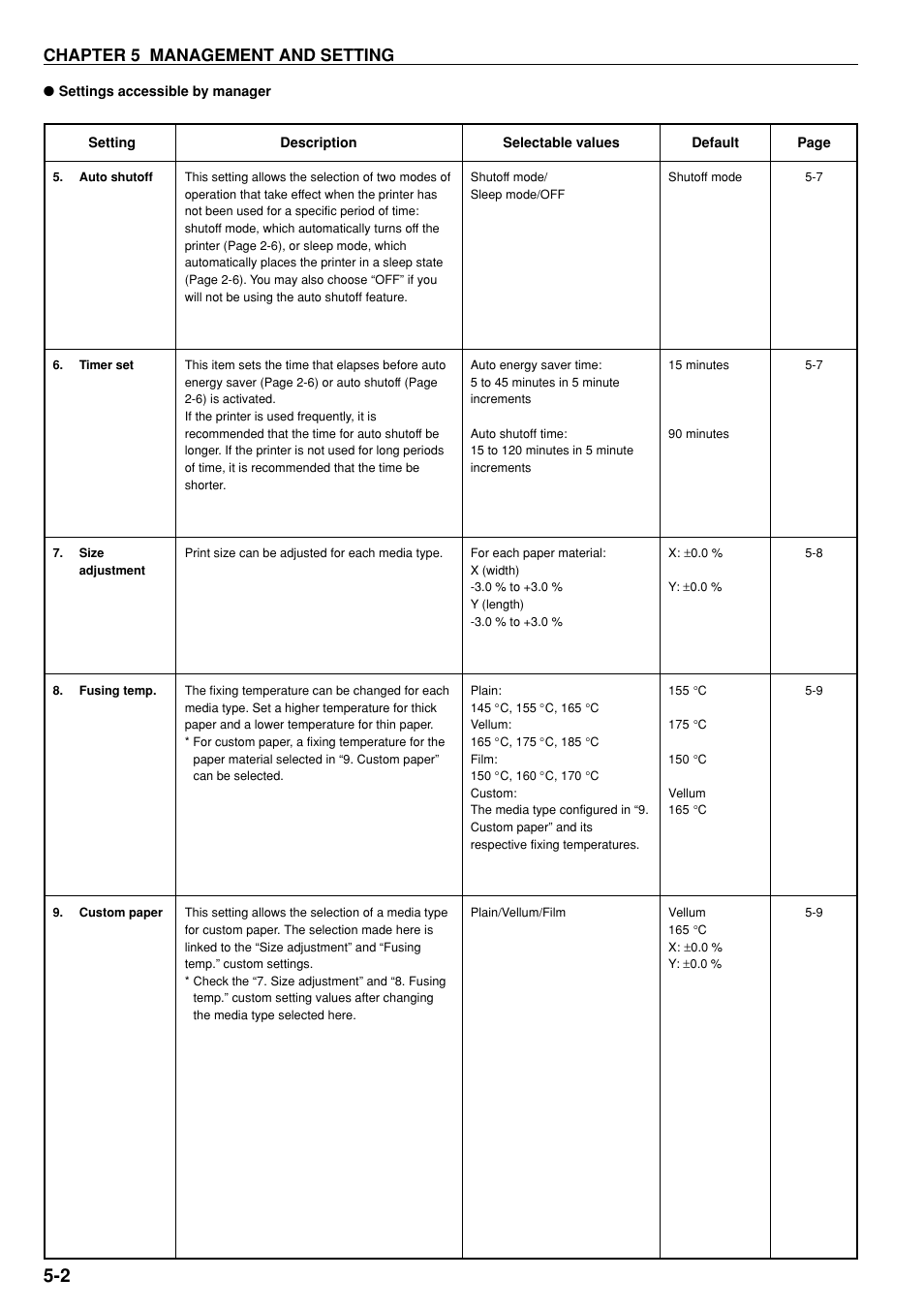 Chapter 5 management and setting | Kyocera KM-P4850w User Manual | Page 36 / 68