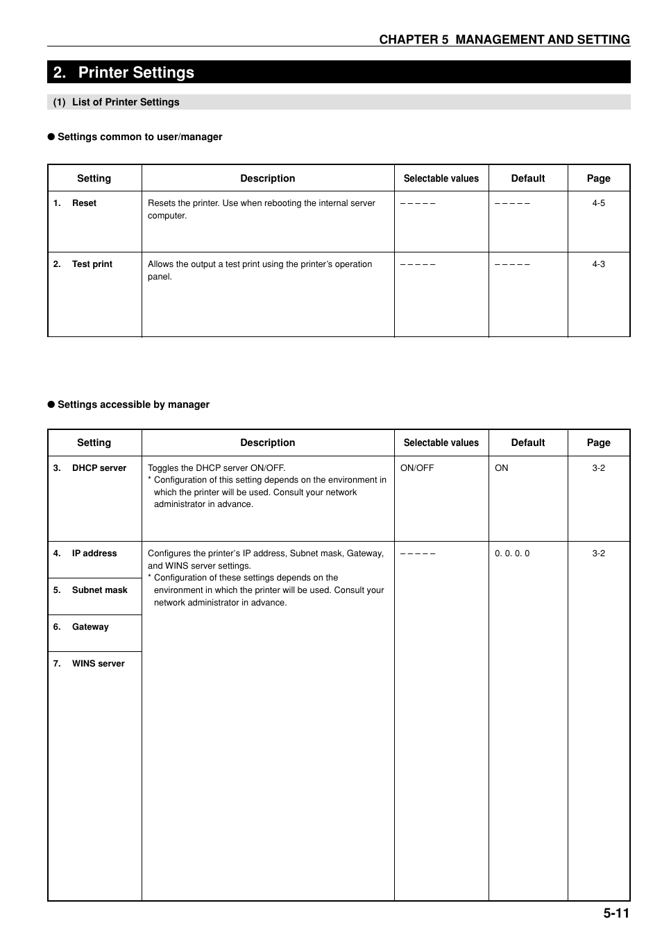 Printer settings, 1) list of printer settings, Printer settings -11 | 1) list of printer settings -11, Chapter 5 management and setting | Kyocera KM-P4850w User Manual | Page 45 / 68