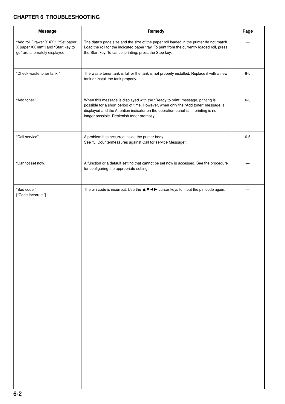 Chapter 6 troubleshooting | Kyocera KM-P4850w User Manual | Page 48 / 68