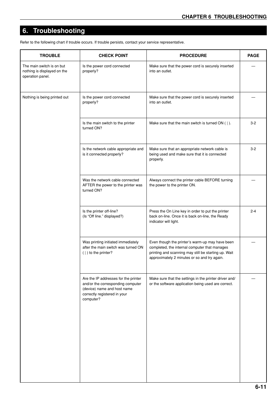Troubleshooting, Troubleshooting -11, Chapter 6 troubleshooting | Kyocera KM-P4850w User Manual | Page 57 / 68