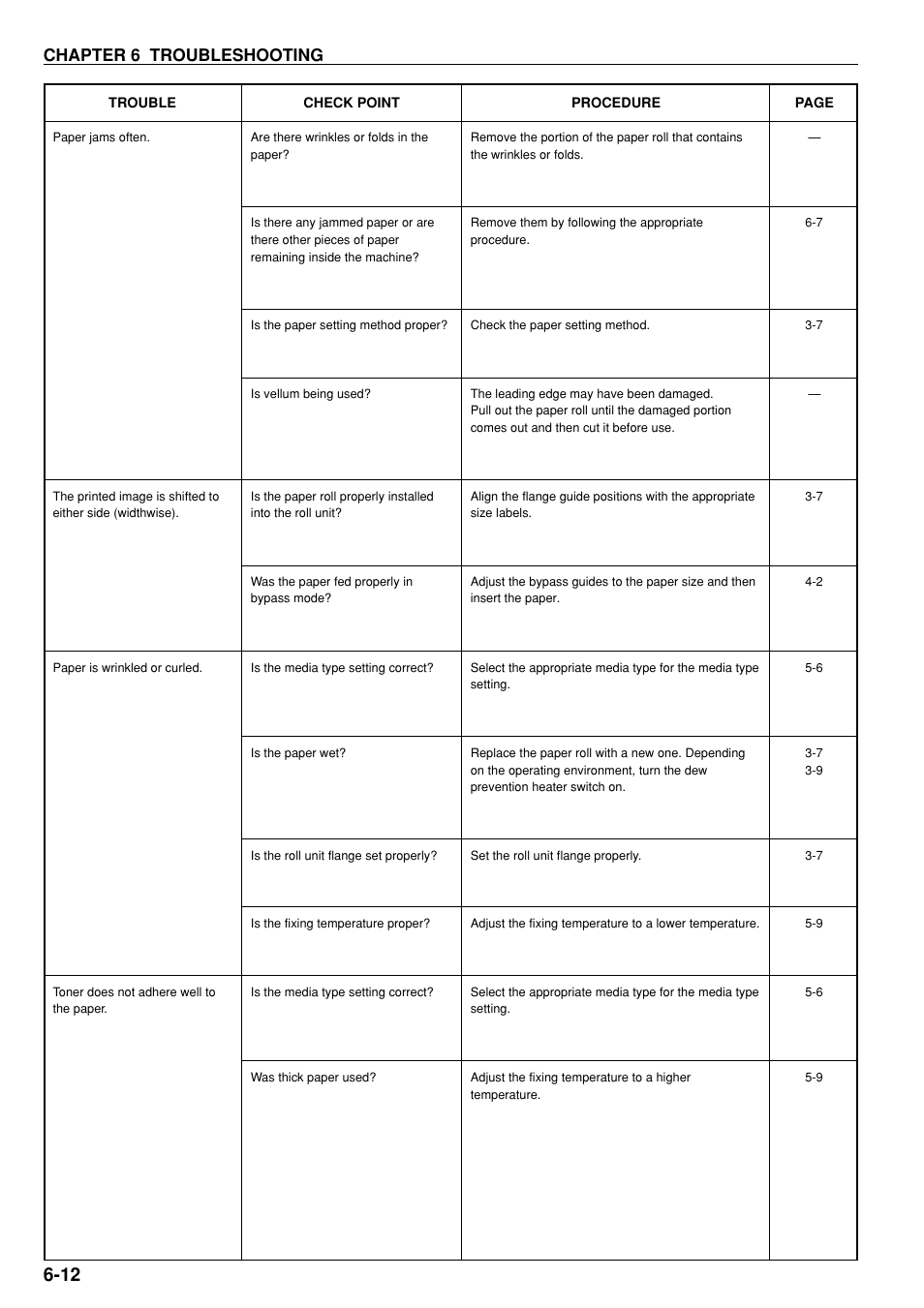 Chapter 6 troubleshooting | Kyocera KM-P4850w User Manual | Page 58 / 68