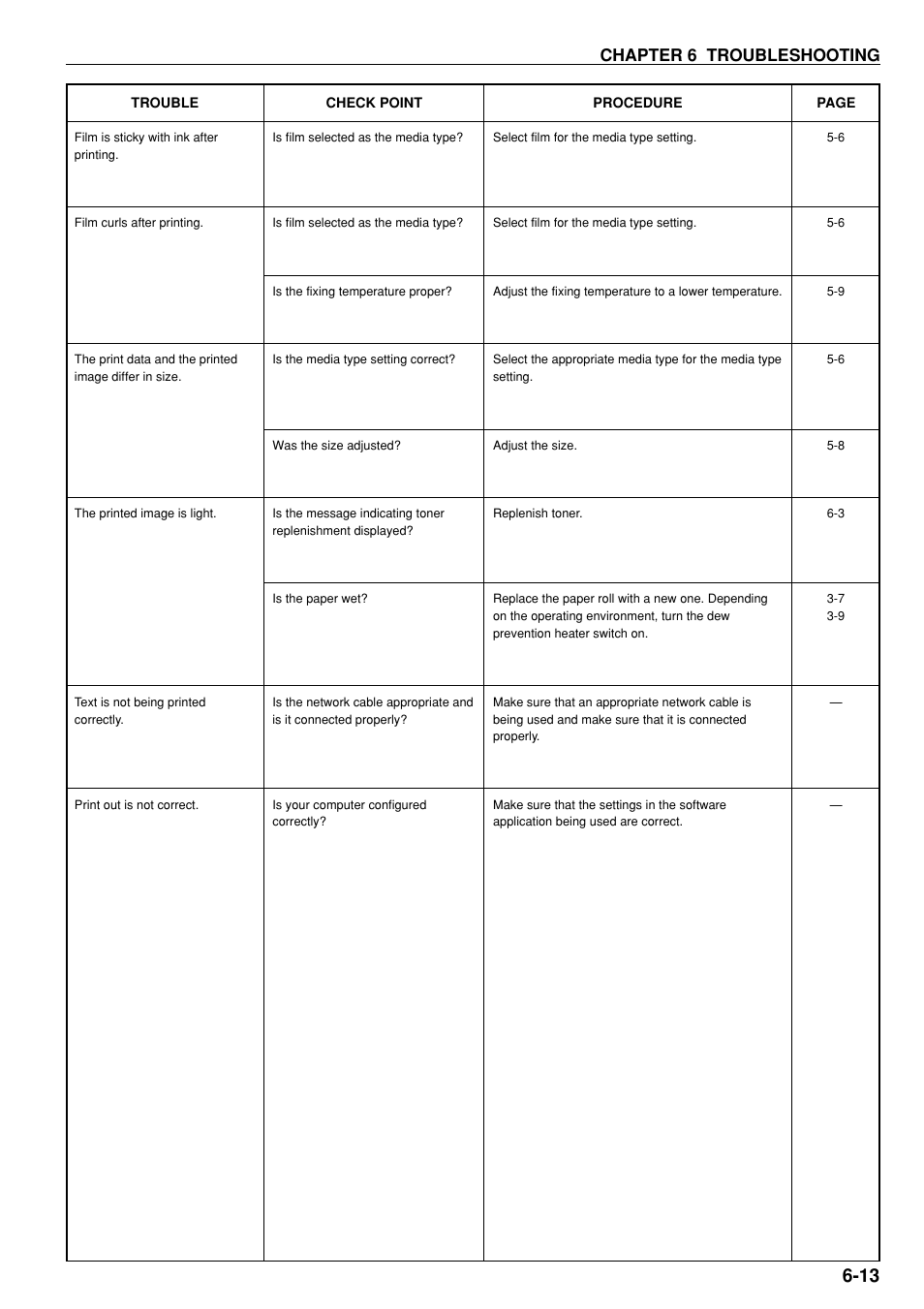 Chapter 6 troubleshooting | Kyocera KM-P4850w User Manual | Page 59 / 68