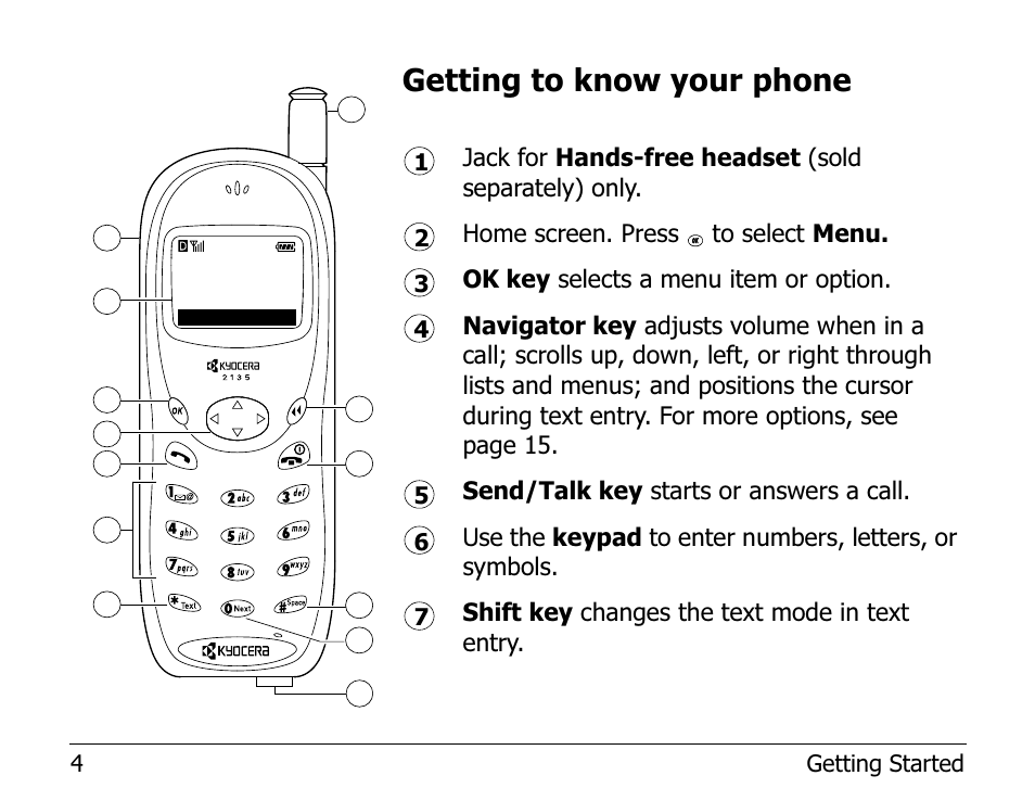 Getting to know your phone | Kyocera 2100 Series User Manual | Page 24 / 123