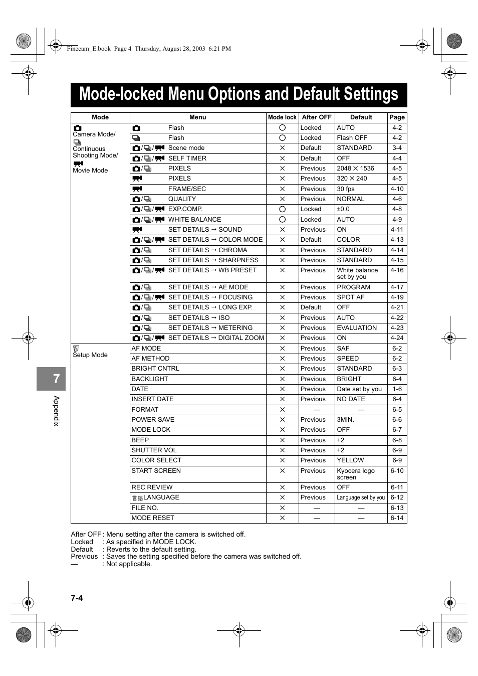 Mode-locked menu options and default settings | Kyocera SL300R User Manual | Page 126 / 134