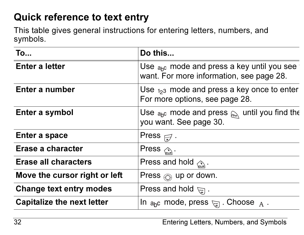 Quick reference to text entry | Kyocera ENERGI K490 User Manual | Page 54 / 135