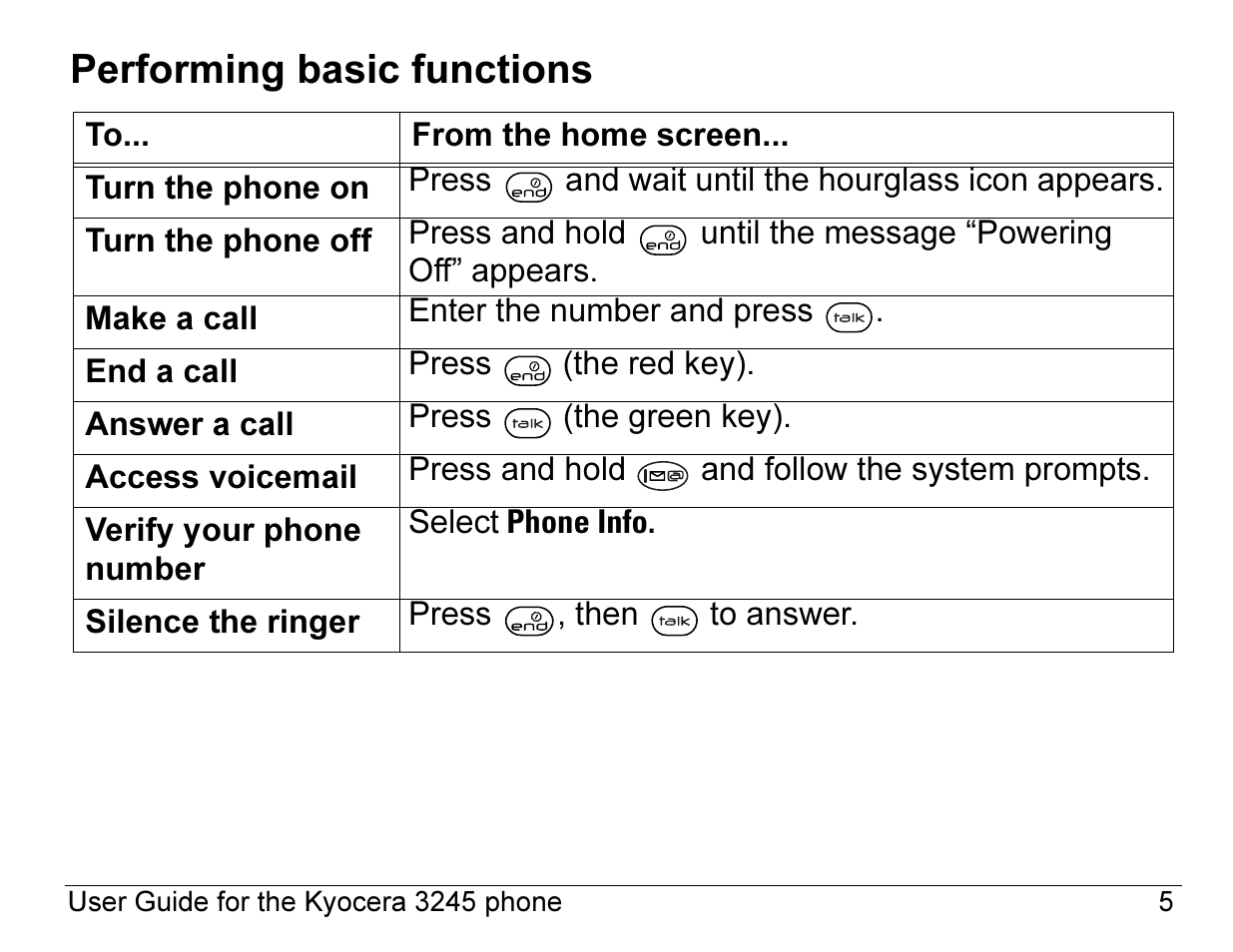 Performing basic functions | Kyocera 3245 User Manual | Page 25 / 146