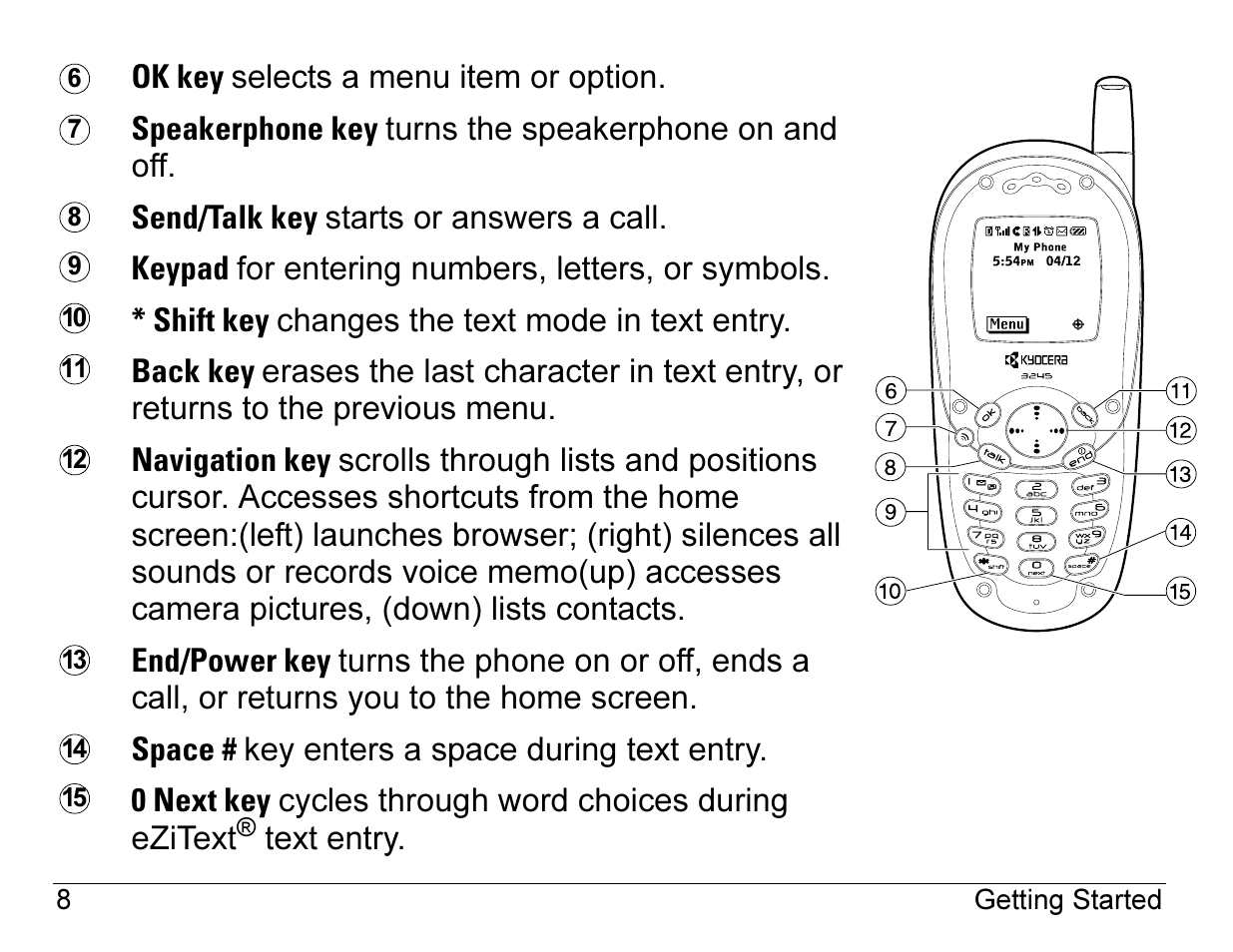 Kyocera 3245 User Manual | Page 28 / 146