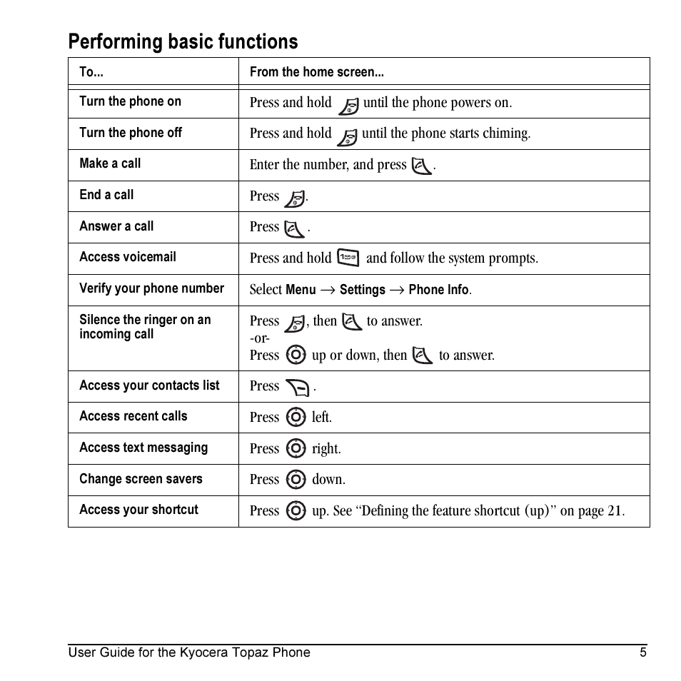 Performing basic functions | Kyocera Topaz 901 User Manual | Page 11 / 40