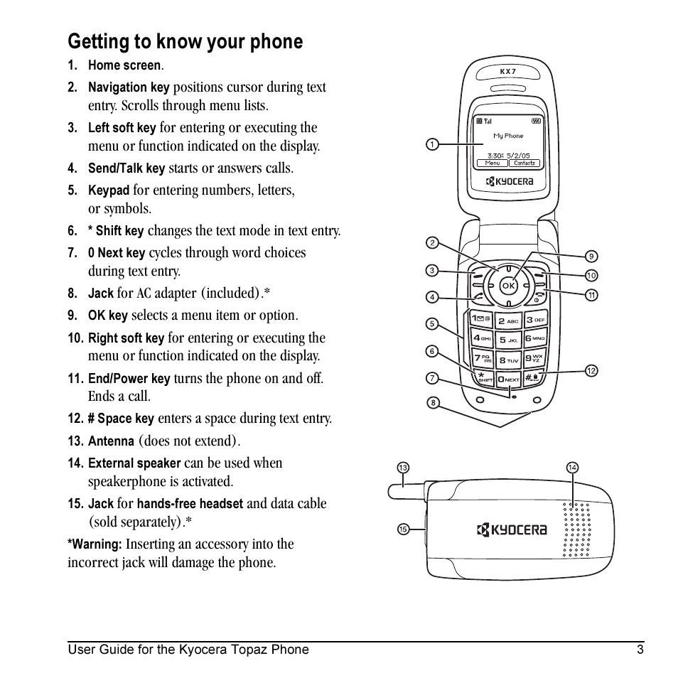 Getting to know your phone | Kyocera Topaz 901 User Manual | Page 9 / 40
