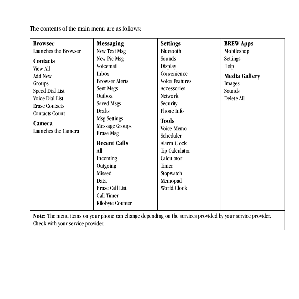 Main menu | Kyocera Neo E1100 User Manual | Page 15 / 89