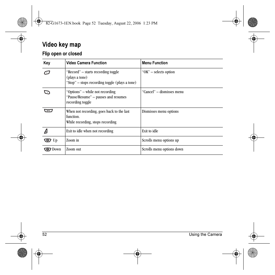 Video key map | Kyocera K342 User Manual | Page 58 / 80
