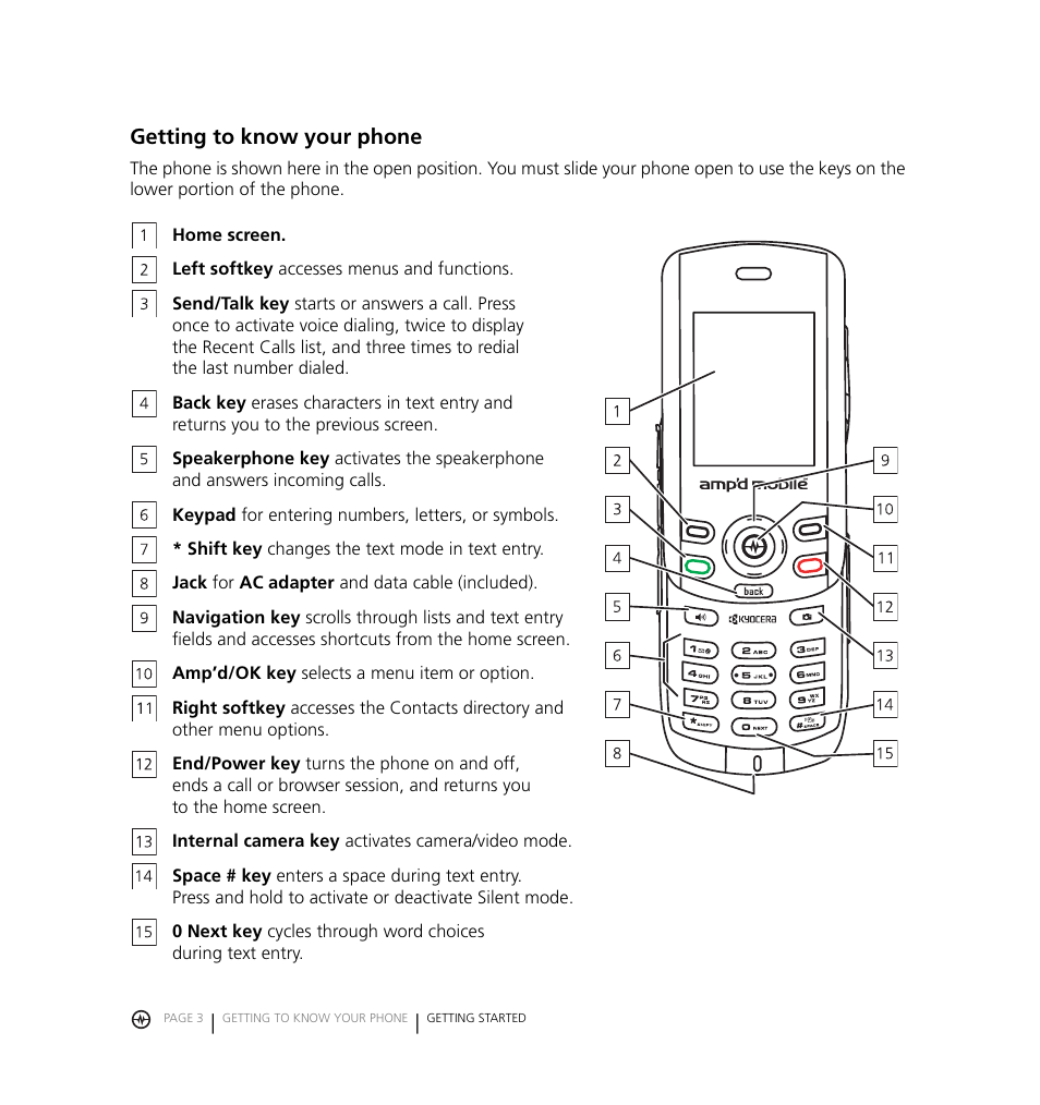 Getting to know your phone | Kyocera Jet KX18 User Manual | Page 11 / 95