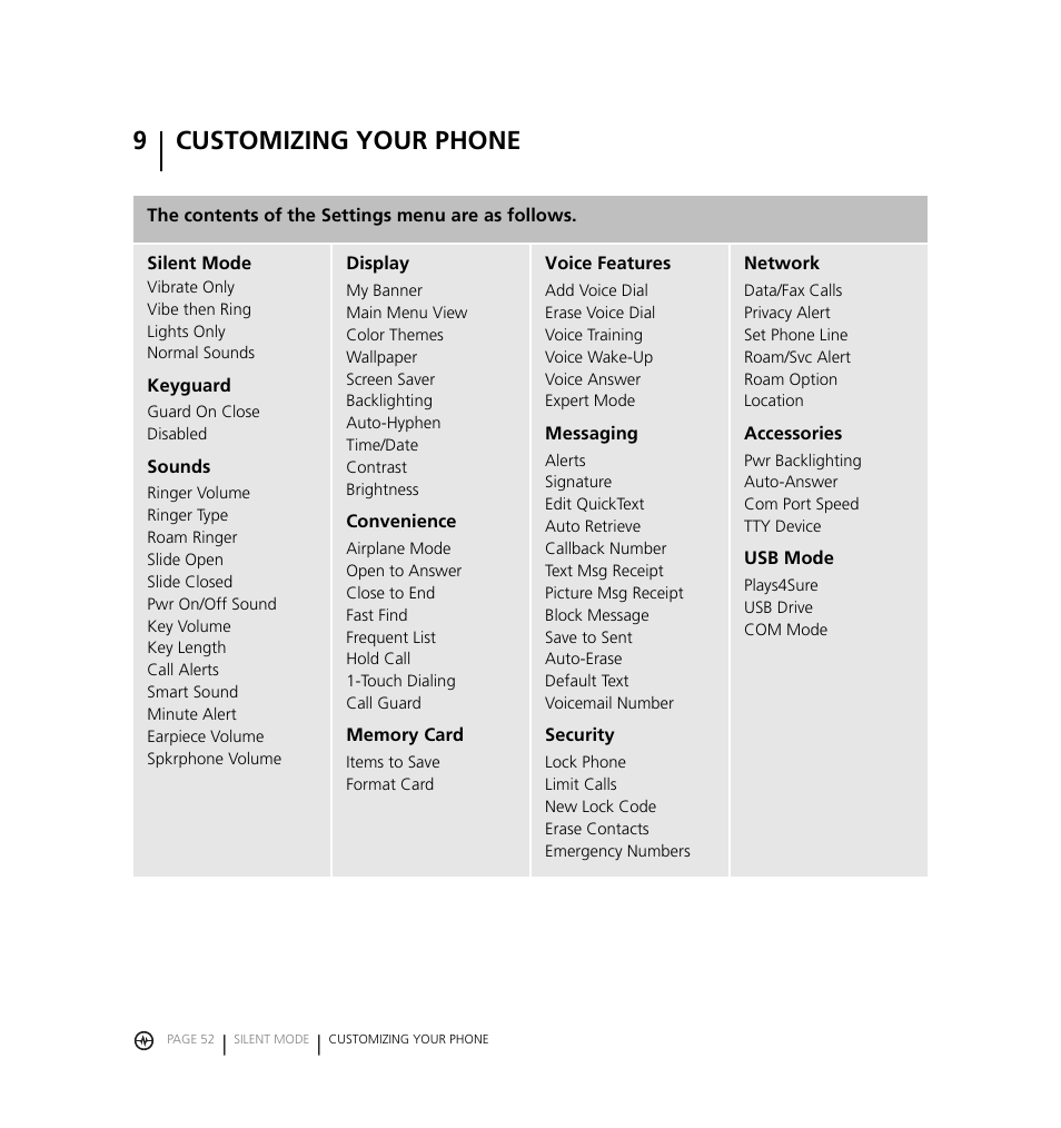 9customizing your phone | Kyocera Jet KX18 User Manual | Page 60 / 95