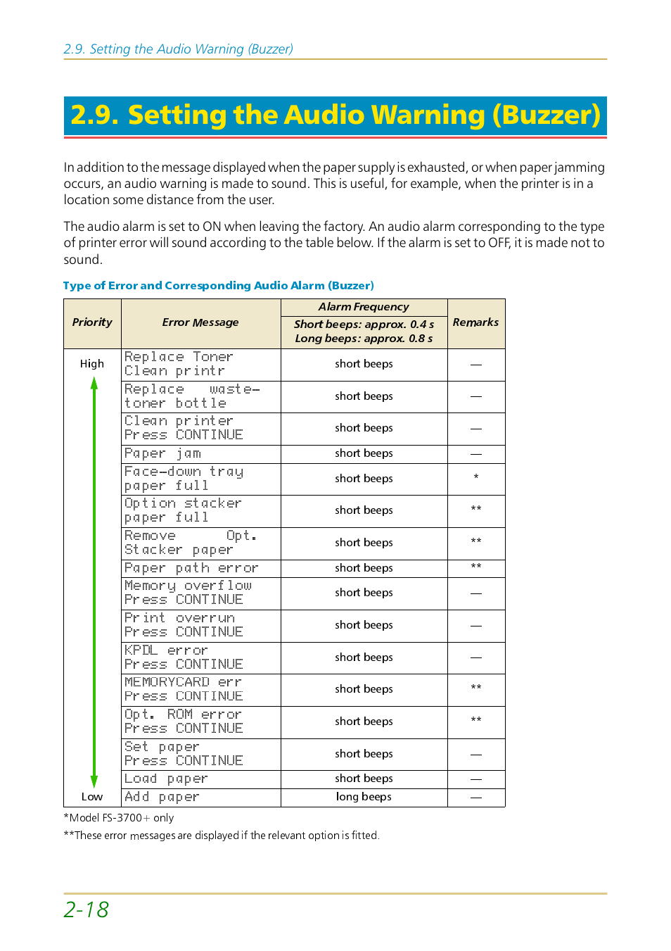 Setting the audio warning (buzzer), 6hwwlqjwkh$xglr:duqlqj %x]]hu | Kyocera FS-1700 User Manual | Page 65 / 154
