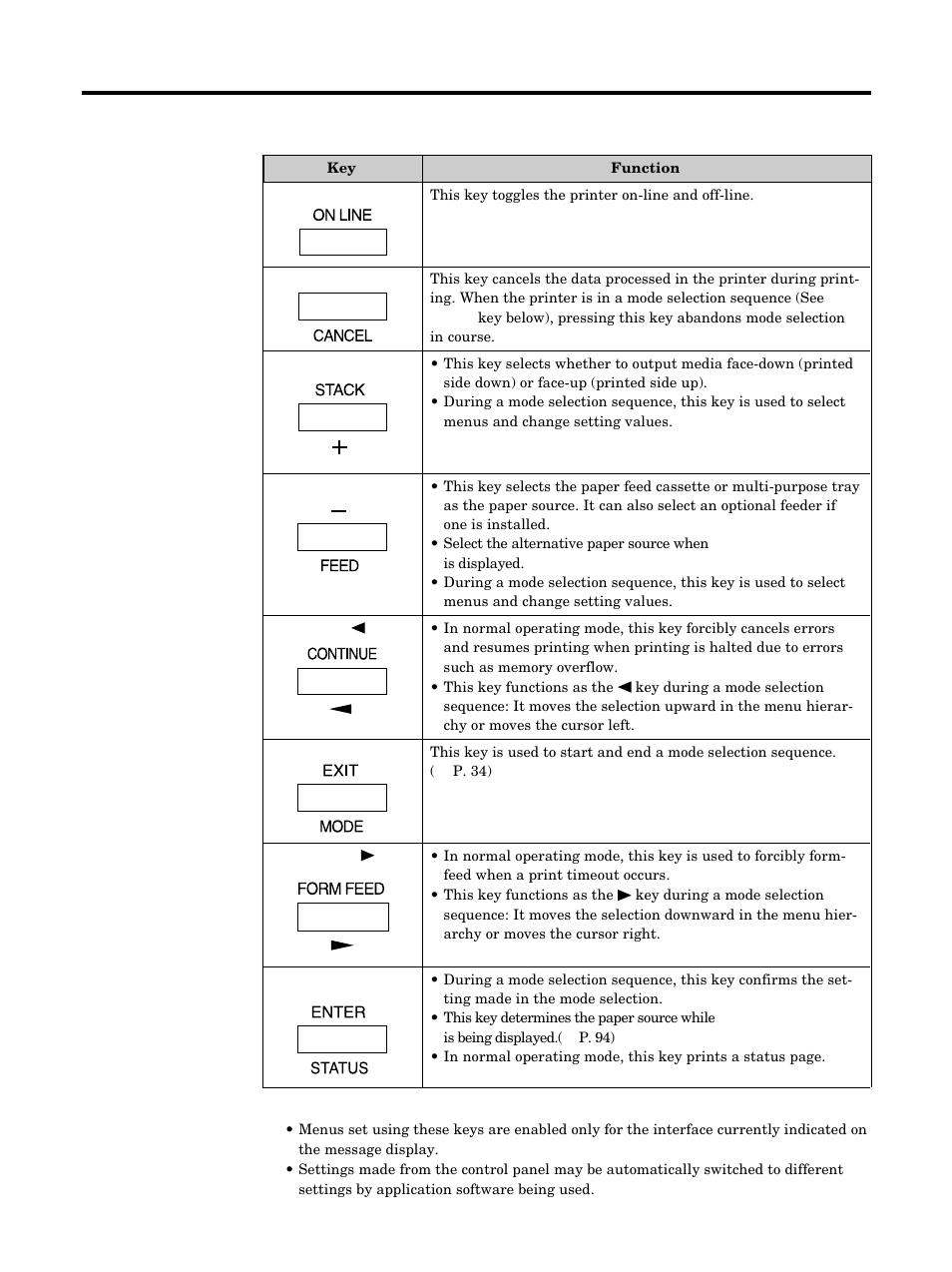 Before you start, Control keys | Kyocera FS-5900C User Manual | Page 24 / 132