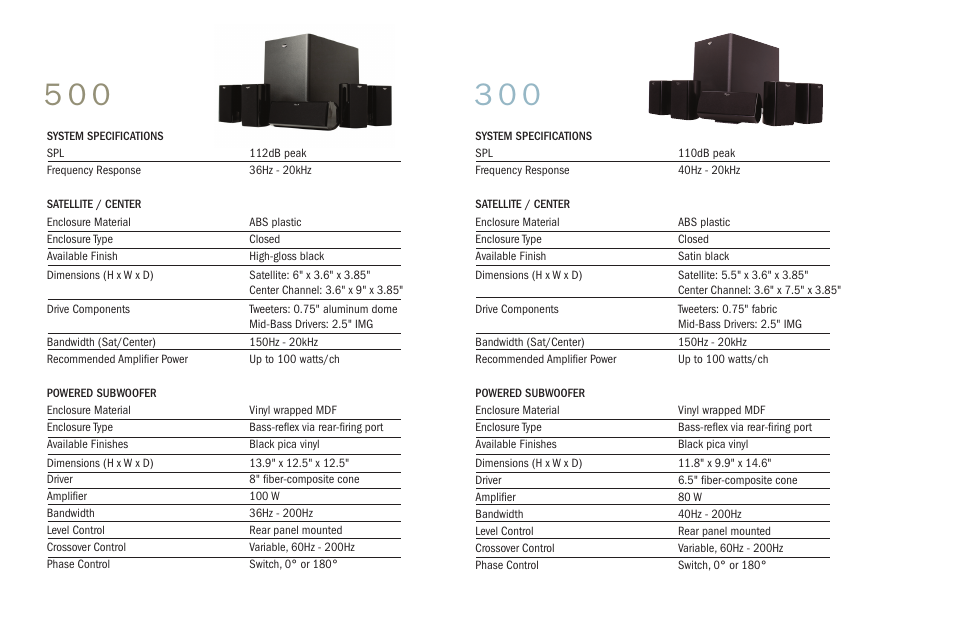 Klipsch HD 500 User Manual | Page 11 / 12