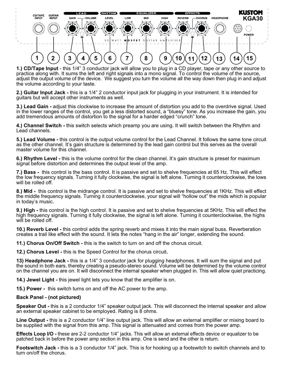 Kustom KGA30 User Manual | Page 3 / 4