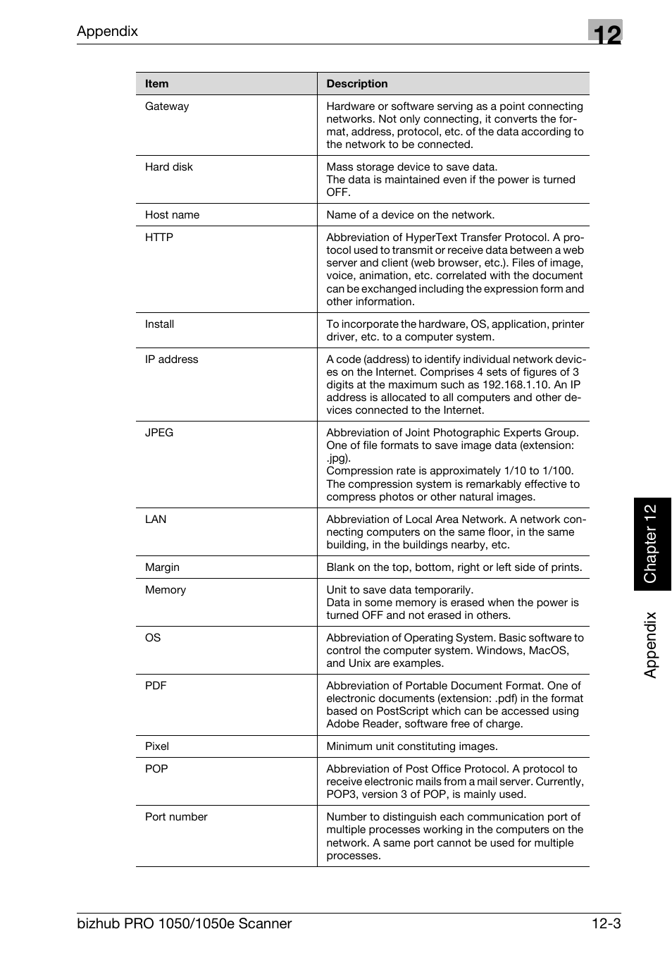 Ap pen dix ch ap te r 12 | Konica Minolta BIZHUB PRO 1050E User Manual | Page 184 / 190