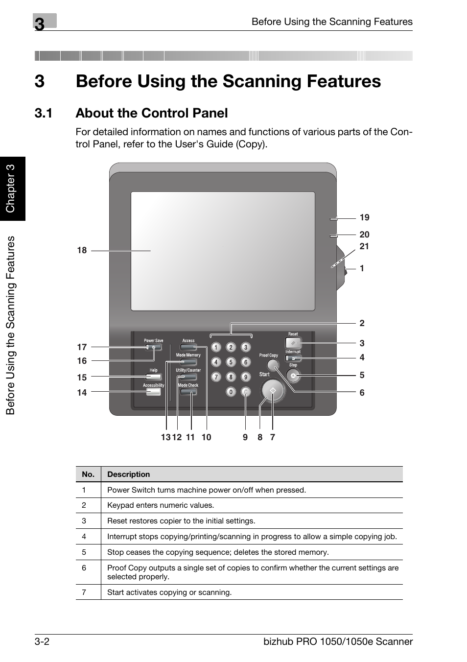 3 before using the scanning features, 1 about the control panel, Before using the scanning features | About the control panel -2, Chapter 3 before using the scanning features, 3before using the scanning features | Konica Minolta BIZHUB PRO 1050E User Manual | Page 25 / 190