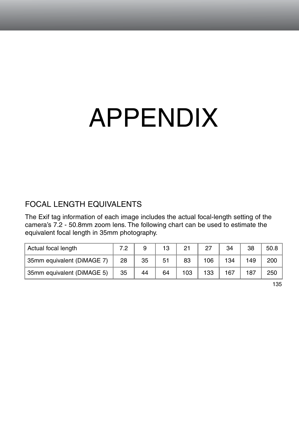 Appendix | Konica Minolta 5D User Manual | Page 135 / 150