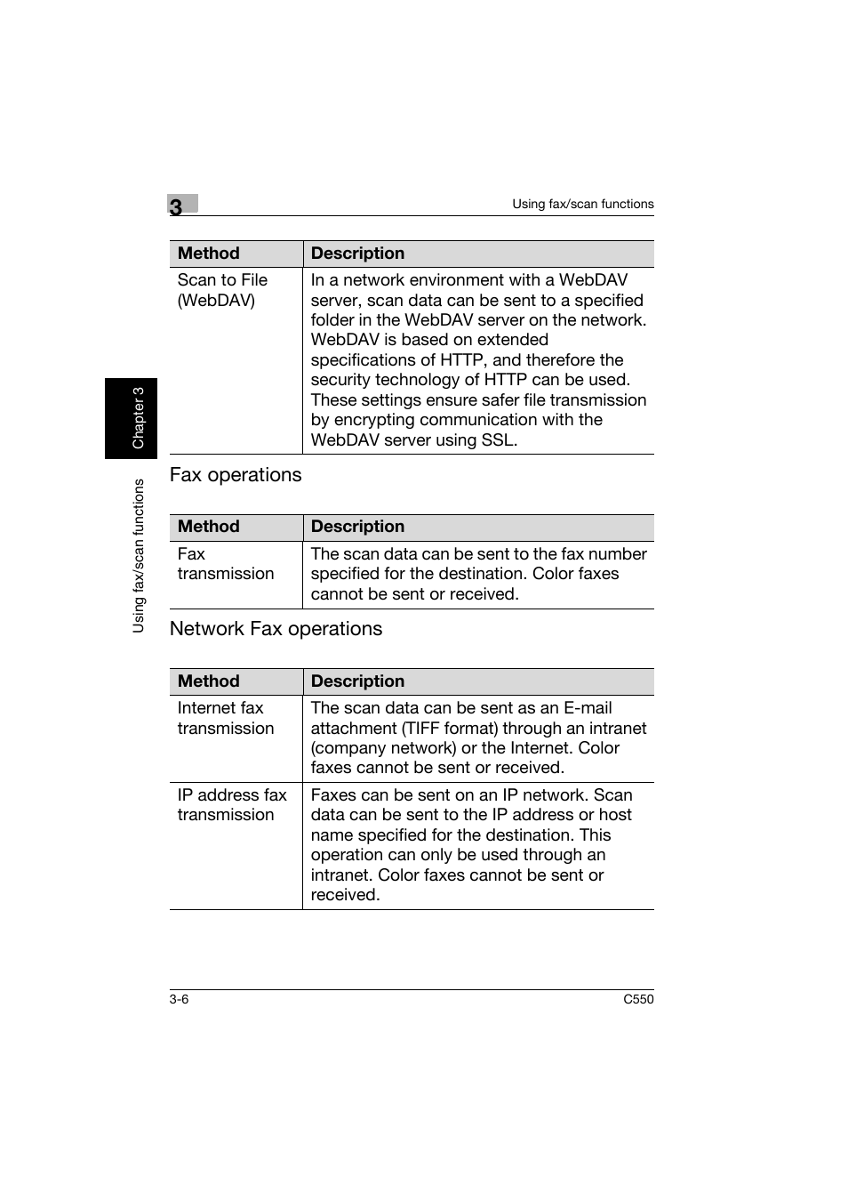Fax operations network fax operations | Konica Minolta C550 User Manual | Page 107 / 164