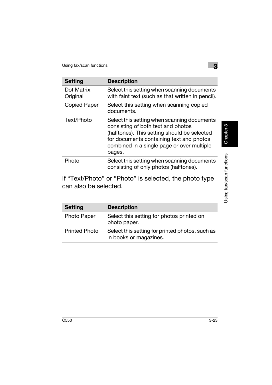 Konica Minolta C550 User Manual | Page 124 / 164