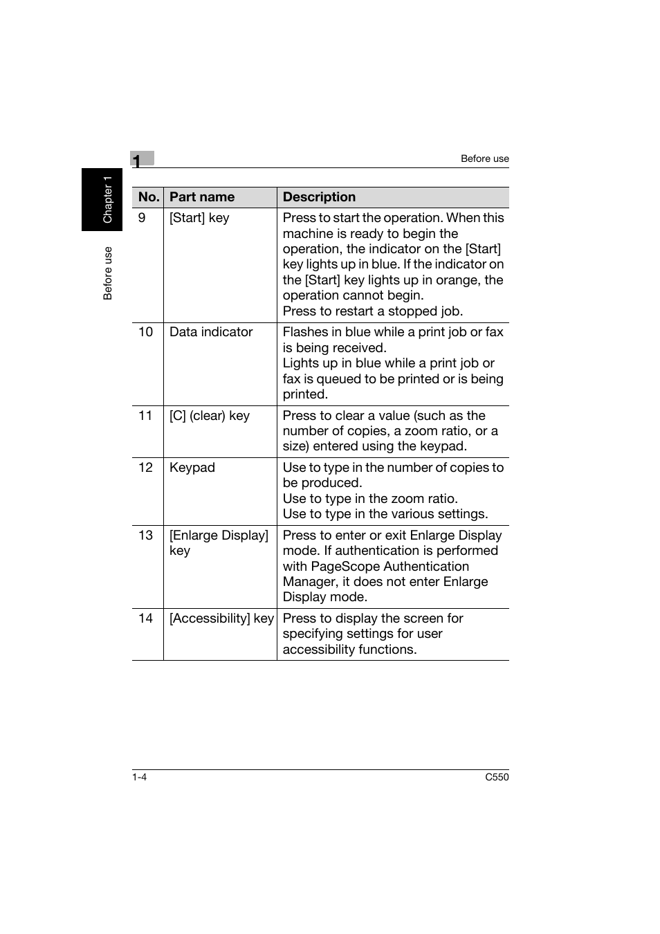 Konica Minolta C550 User Manual | Page 13 / 164