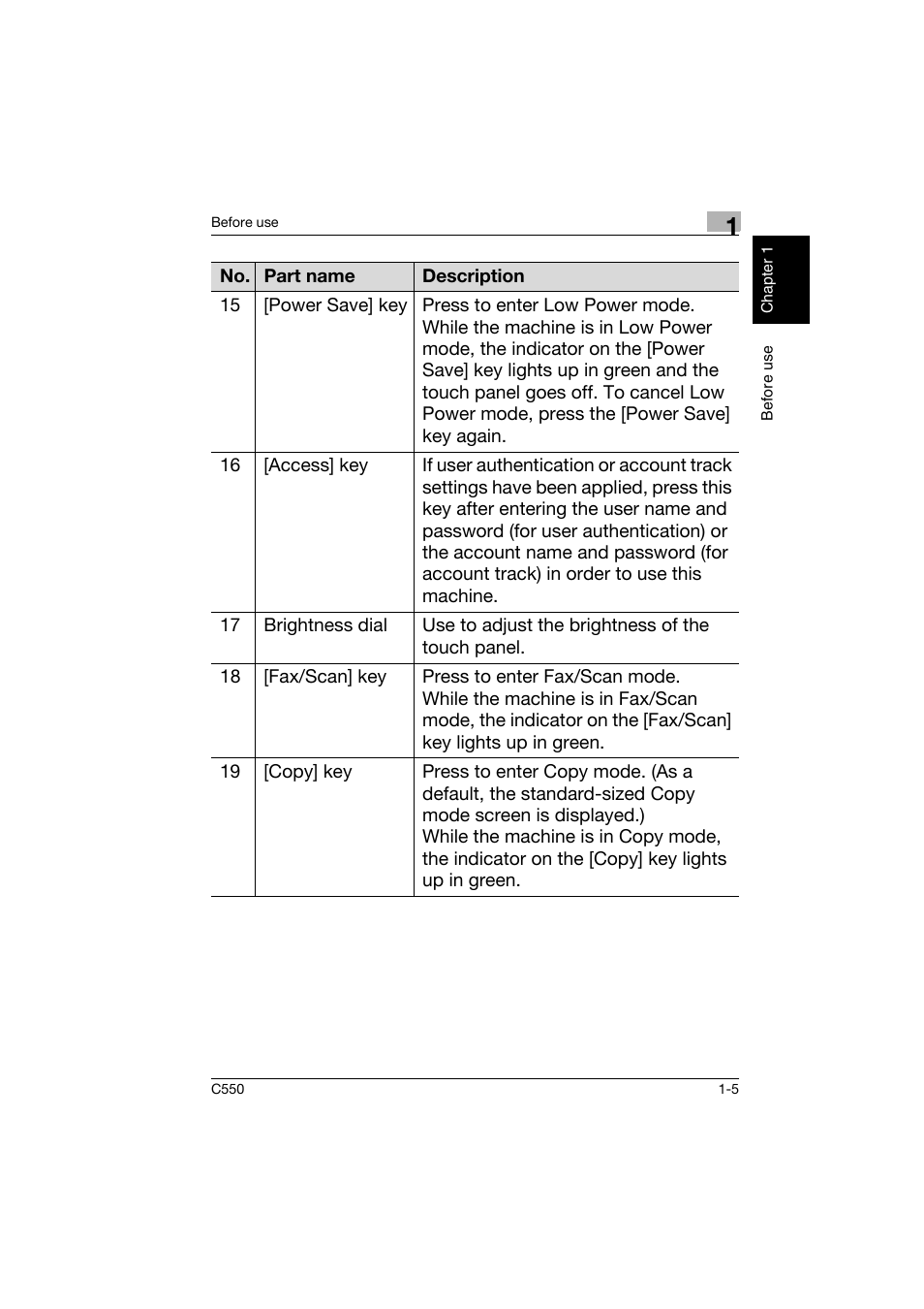 Konica Minolta C550 User Manual | Page 14 / 164