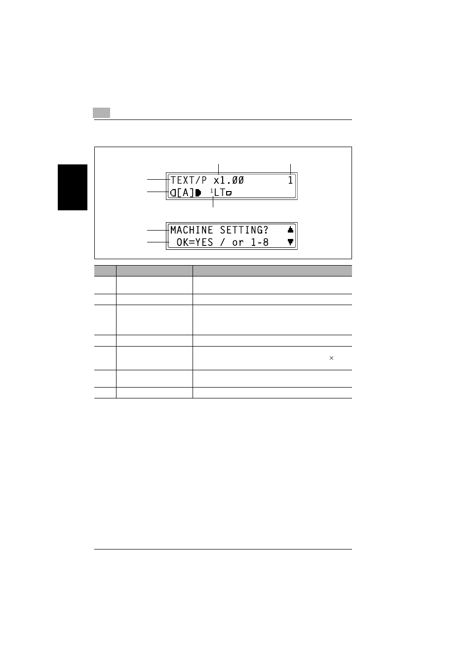 Display indications, Display indications -20 | Konica Minolta bizhub 180 User Manual | Page 49 / 256