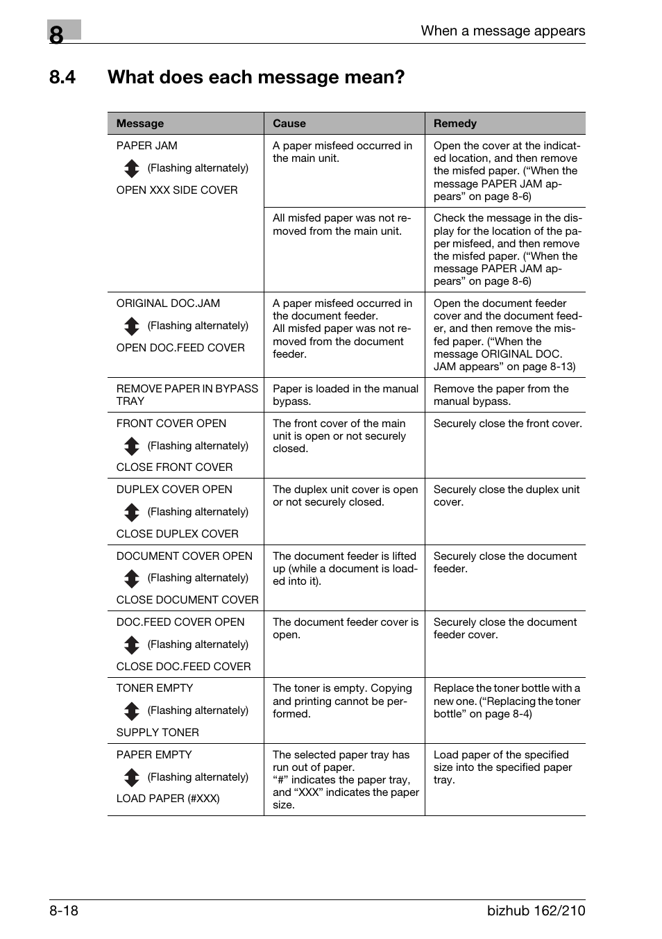 4 what does each message mean, What does each message mean? -18 | Konica Minolta BIZHUB 210 User Manual | Page 228 / 256