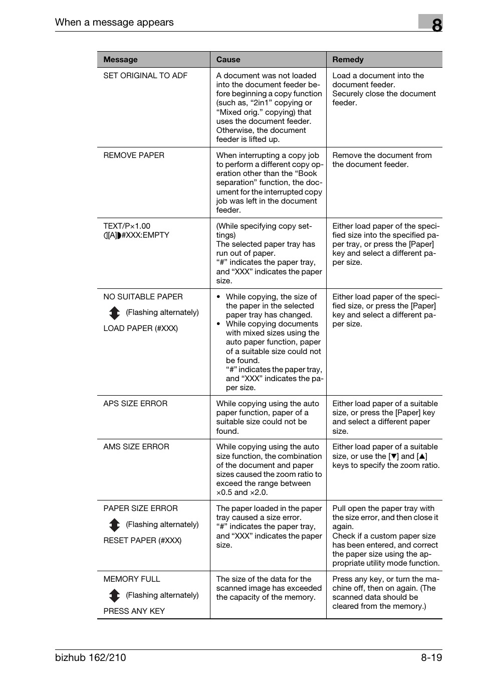 When a message appears | Konica Minolta BIZHUB 210 User Manual | Page 229 / 256