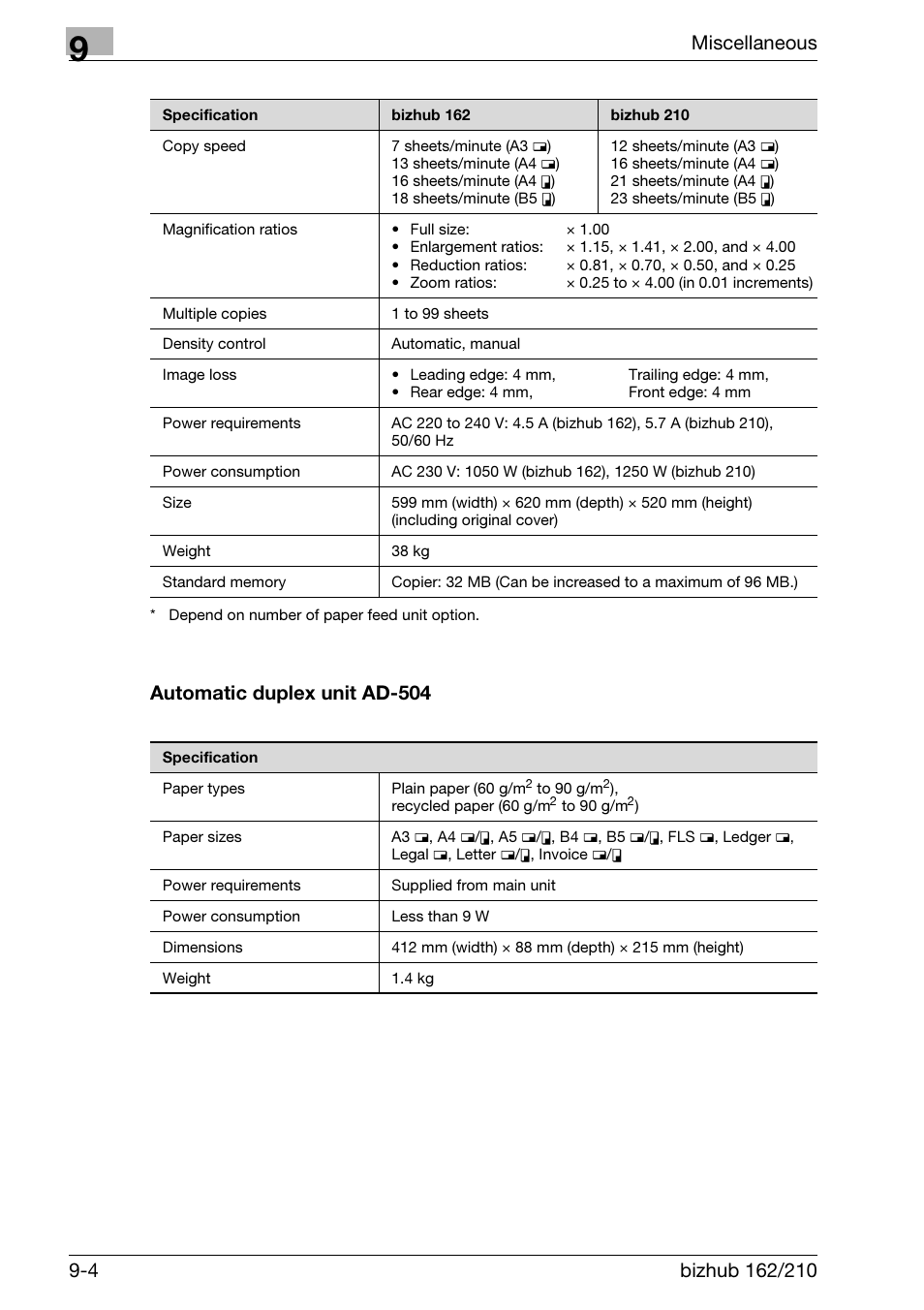 Automatic duplex unit ad-504, Automatic duplex unit ad-504 -4 | Konica Minolta BIZHUB 210 User Manual | Page 238 / 256