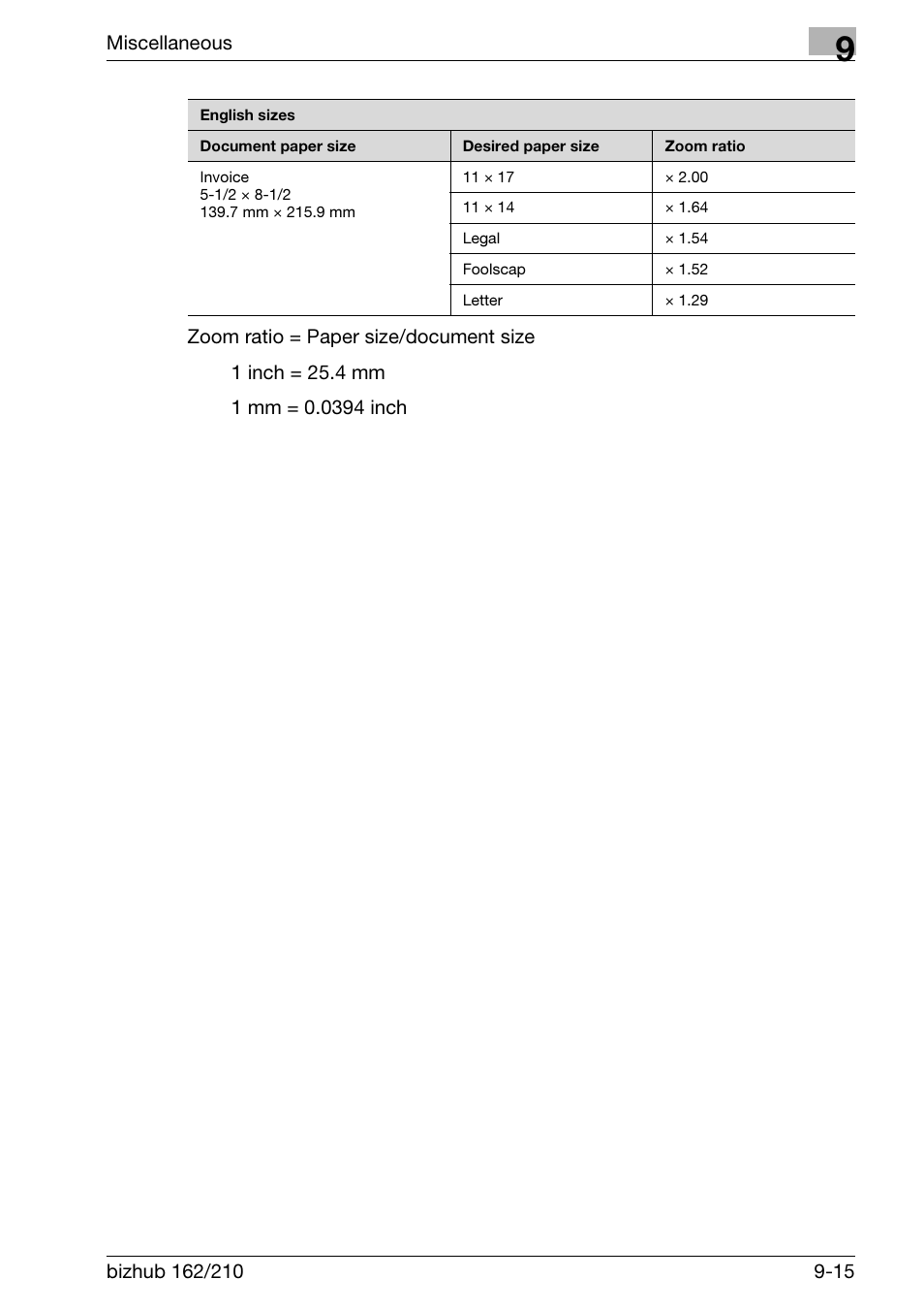 Konica Minolta BIZHUB 210 User Manual | Page 249 / 256